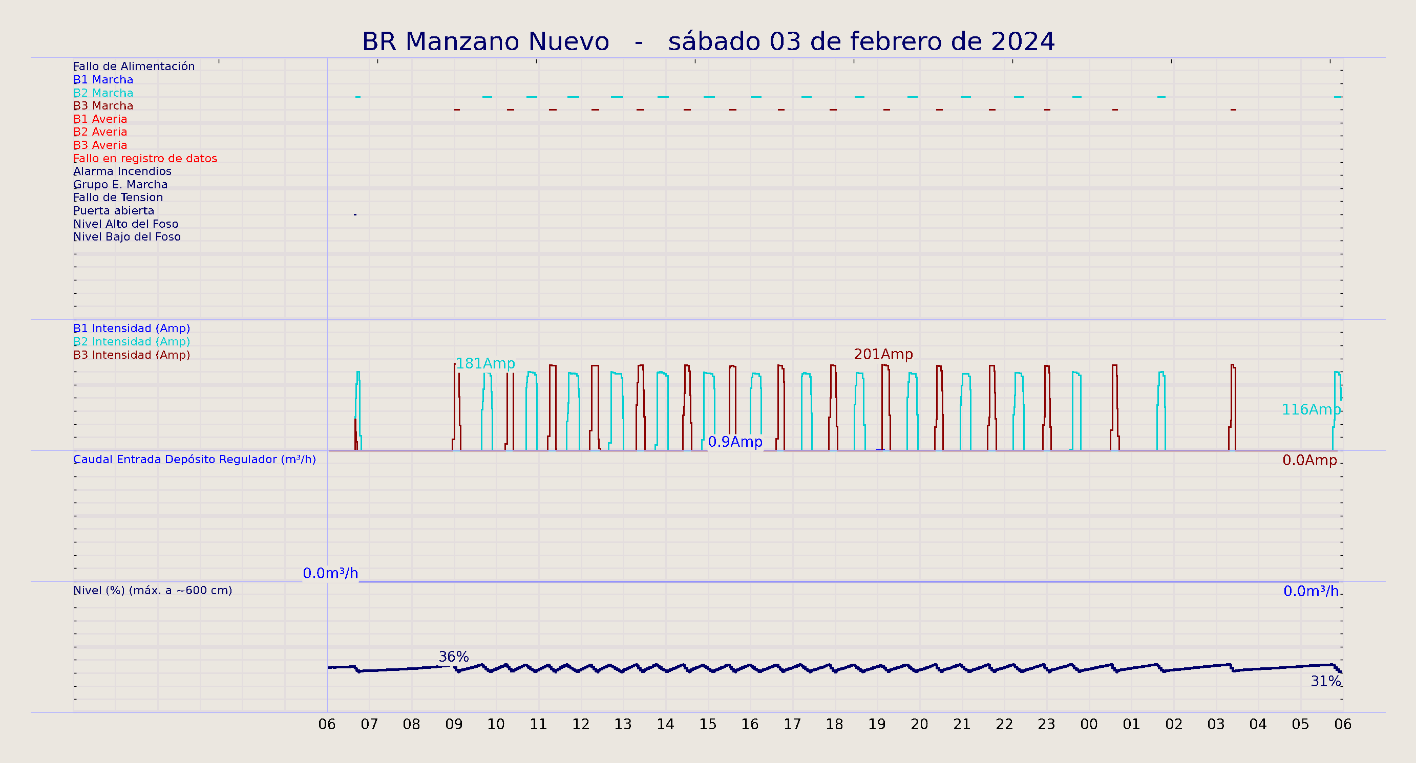 ../../imagenes/vid/2024/BR Manzano Nuevo/2024-02-03 BR Manzano Nuevo.png